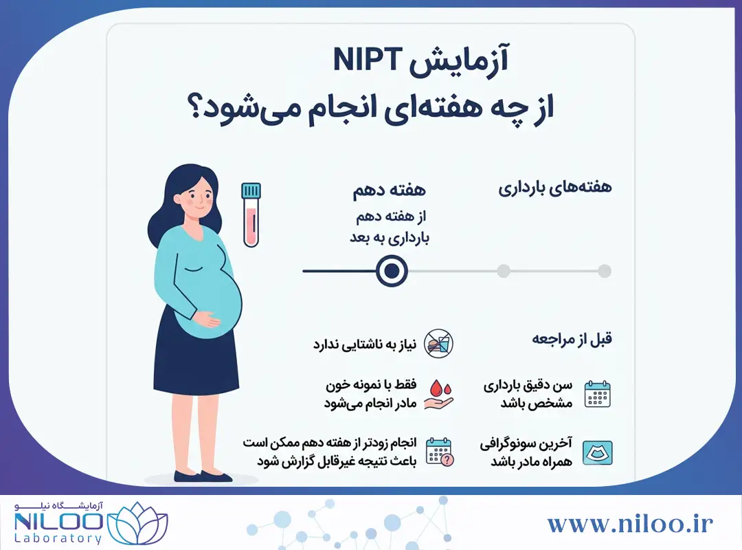 آزمایش NIPT و سل فری در شیراز | هزینه و زمان انجام