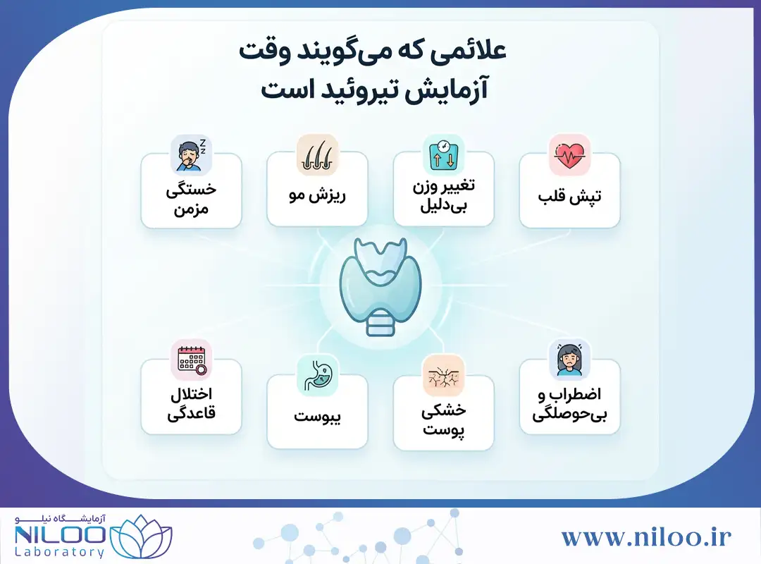چه زمانی باید آزمایش تیروئید بدهیم