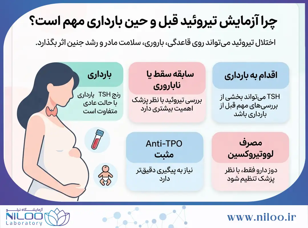 آزمایش تیروئید در بارداری 
