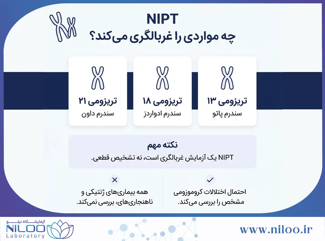 آزمایش NIPT چه بیماریهایی را بررسی میکند