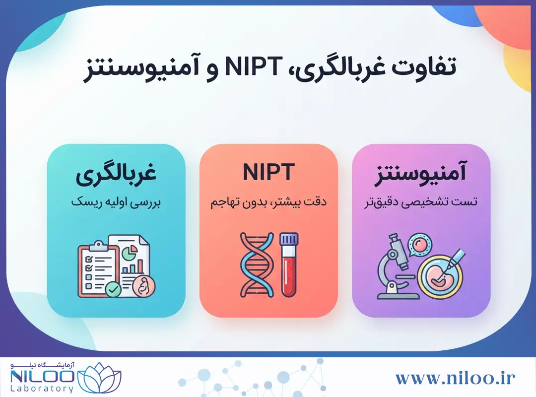 تفاوت غربالگری NIPT و آمنیوسنتز